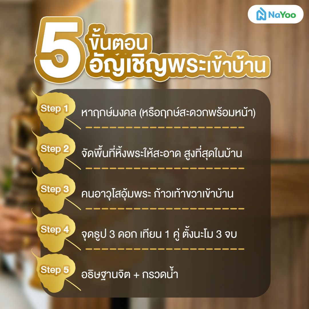ขั้นตอนอัญเชิญพระเข้าบ้าน
