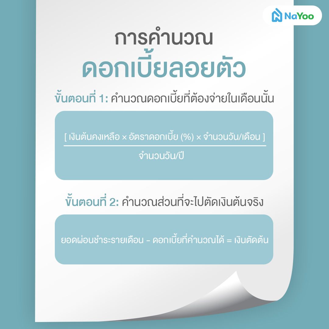 คำนวณดอกเบี้ยลอยตัว