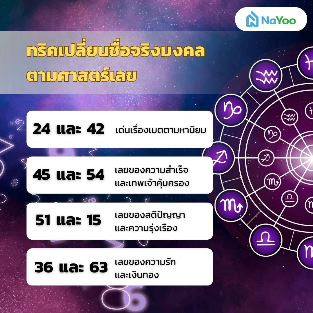 เปลี่ยนชื่อมงคลตามศาสตร์เลข