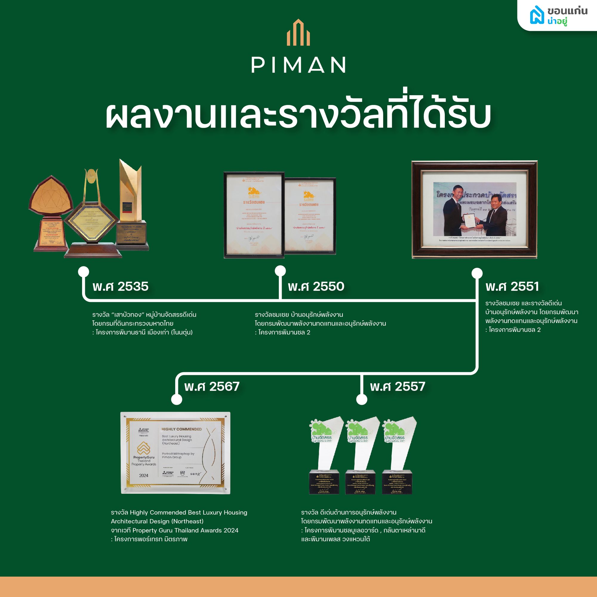 ผลงานพิมานกรุ๊ป