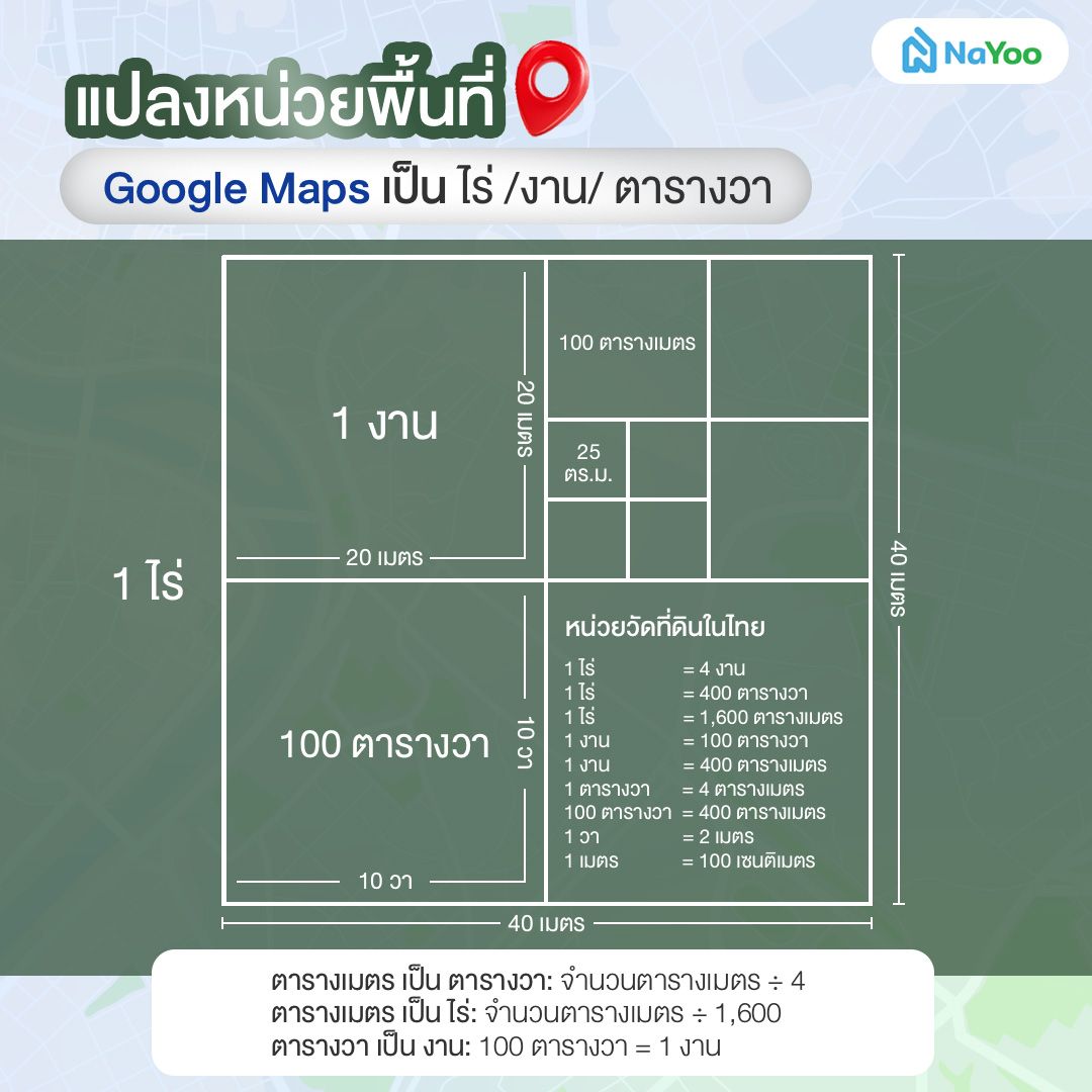หน่วยวัดพื้นที่แต่ละขนาด