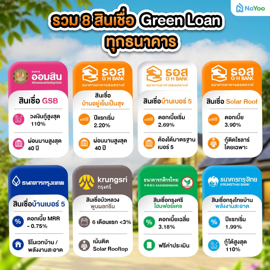 8 สินเชื่อบ้านประหยัดพลังงาน 2569
