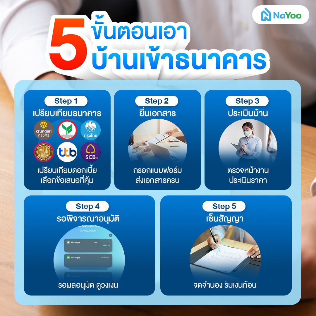 ขั้นตอนเอาบ้านเข้าธนาคาร