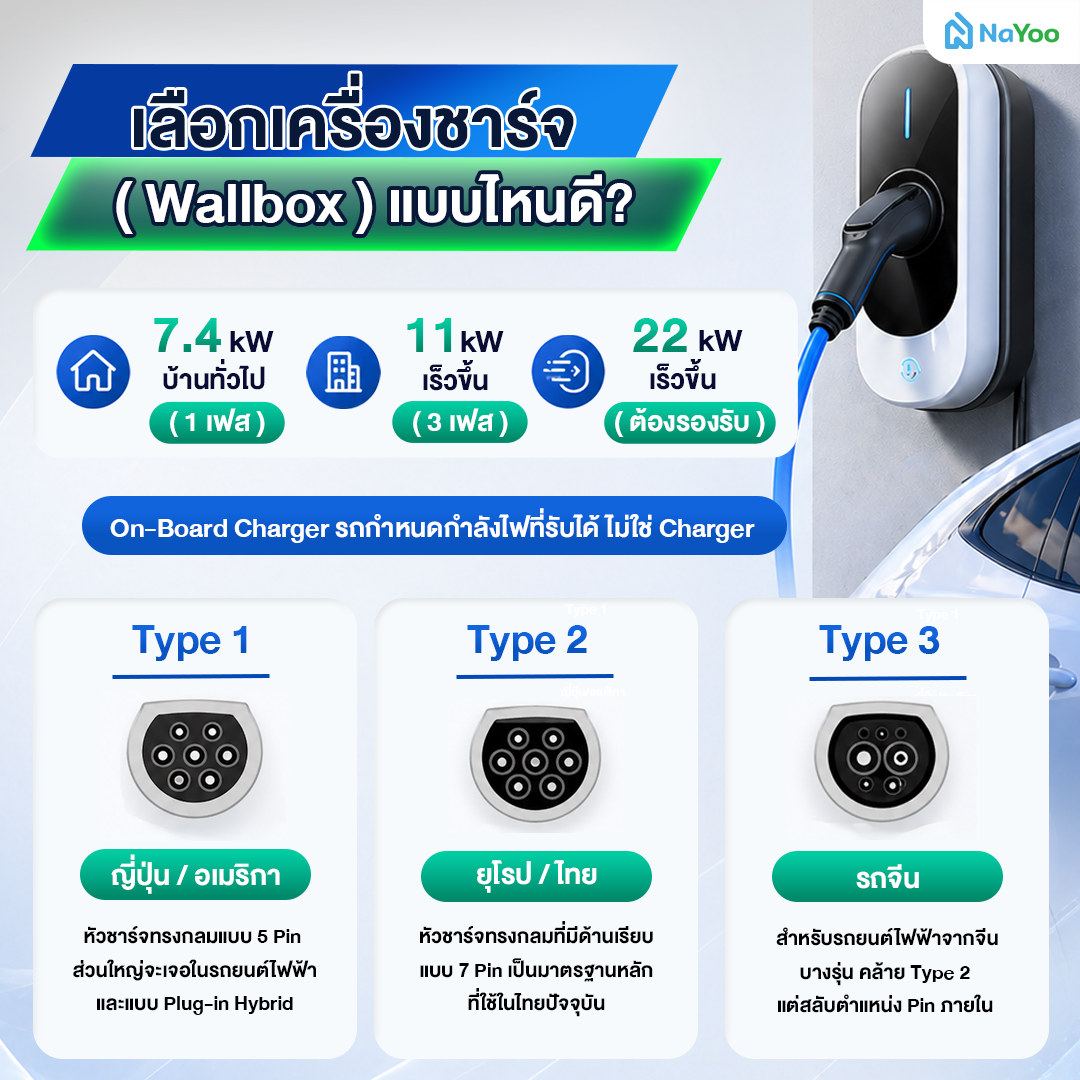 ประเภทเครื่องชาร์จ ev charger แต่ละแบบ