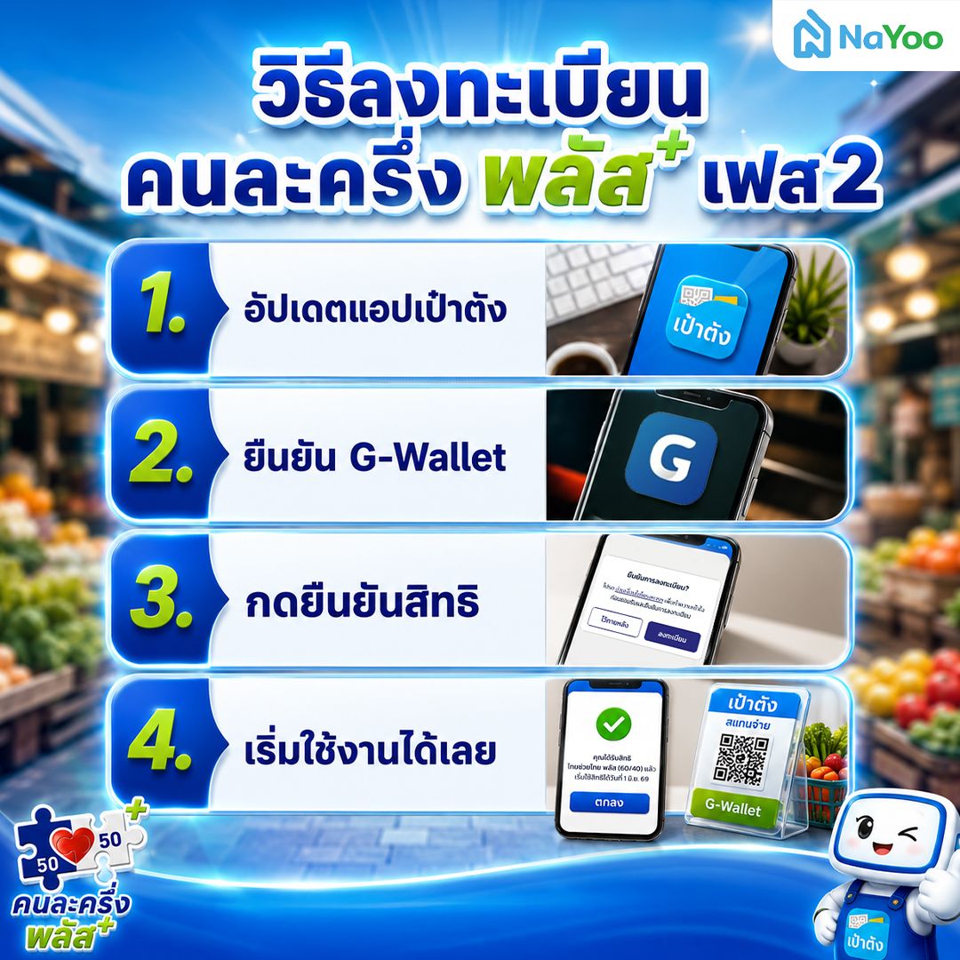 ลงทะเบียนคนละครึ่งพลัส