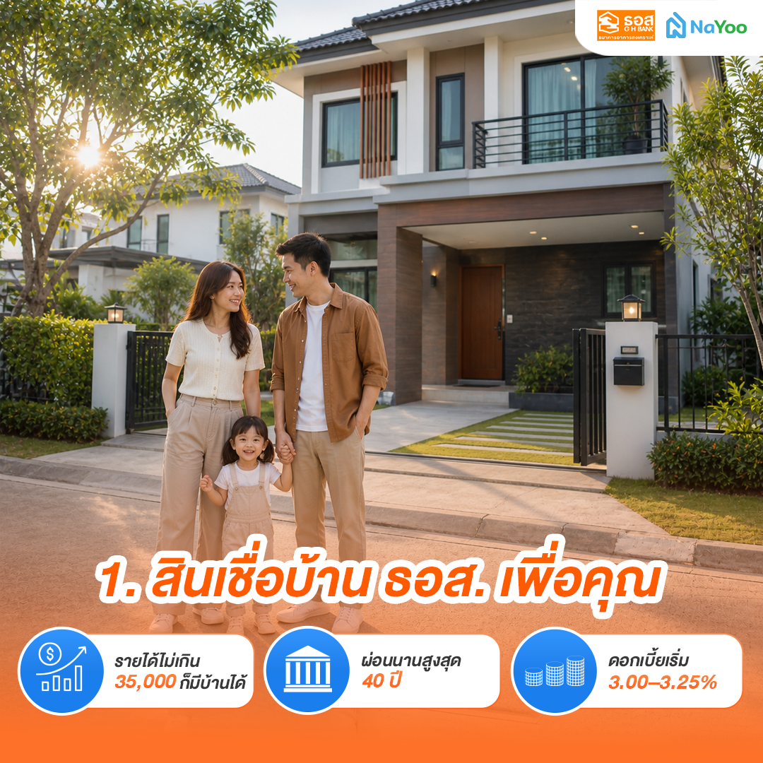 สินเชื่อบ้าน For You ธอส.
