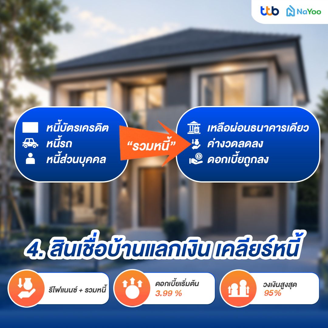 สินเชื่อบ้านแลกเงิน เคลียร์หนี้ ธนาคาร TTB