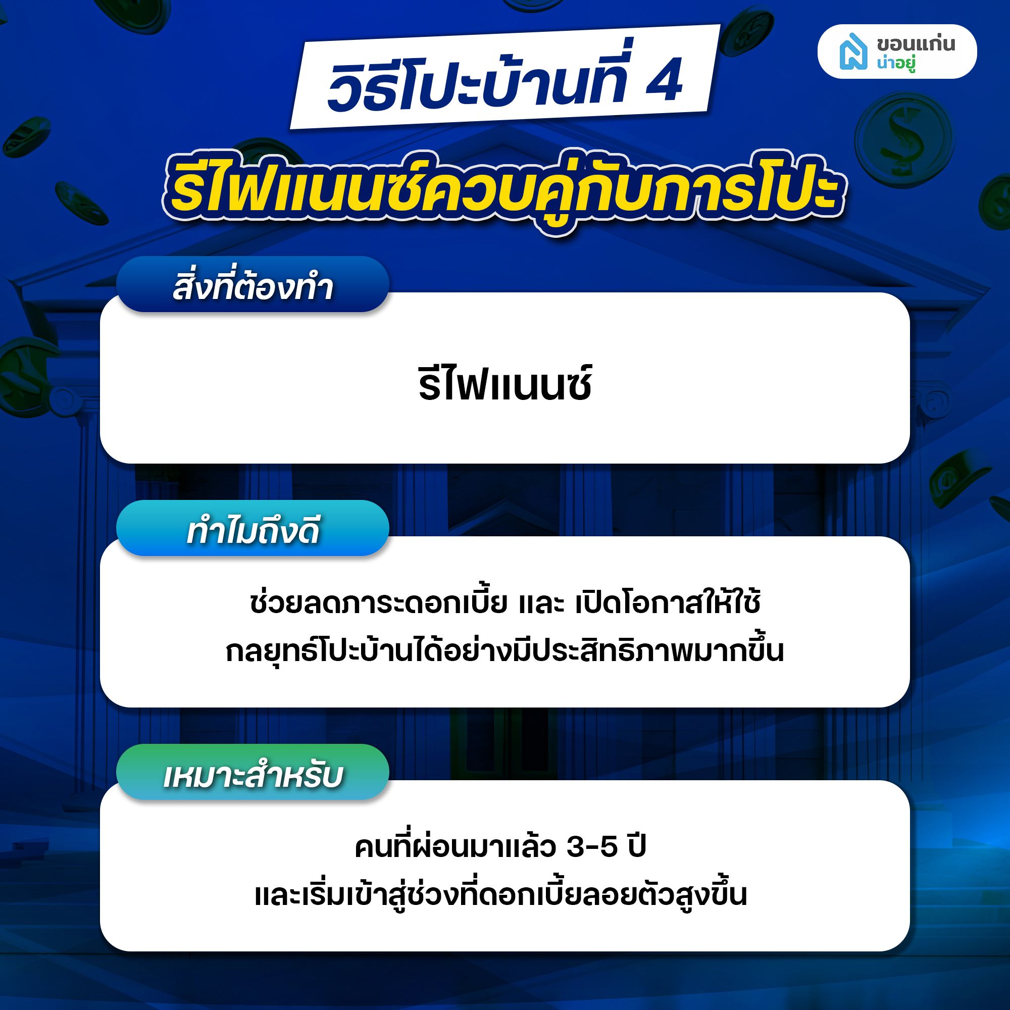 วิธีโปะบ้านที่ 4 รีไฟแนนซ์ควบคู่กับการโปะ
