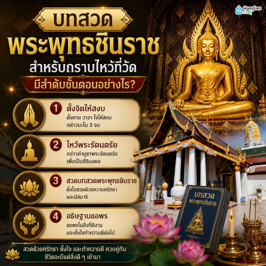 บทสวดพระพุทธชินราช สำหรับกราบไหว้ที่วัดมีลำดับขั้นตอนอย่างไร?