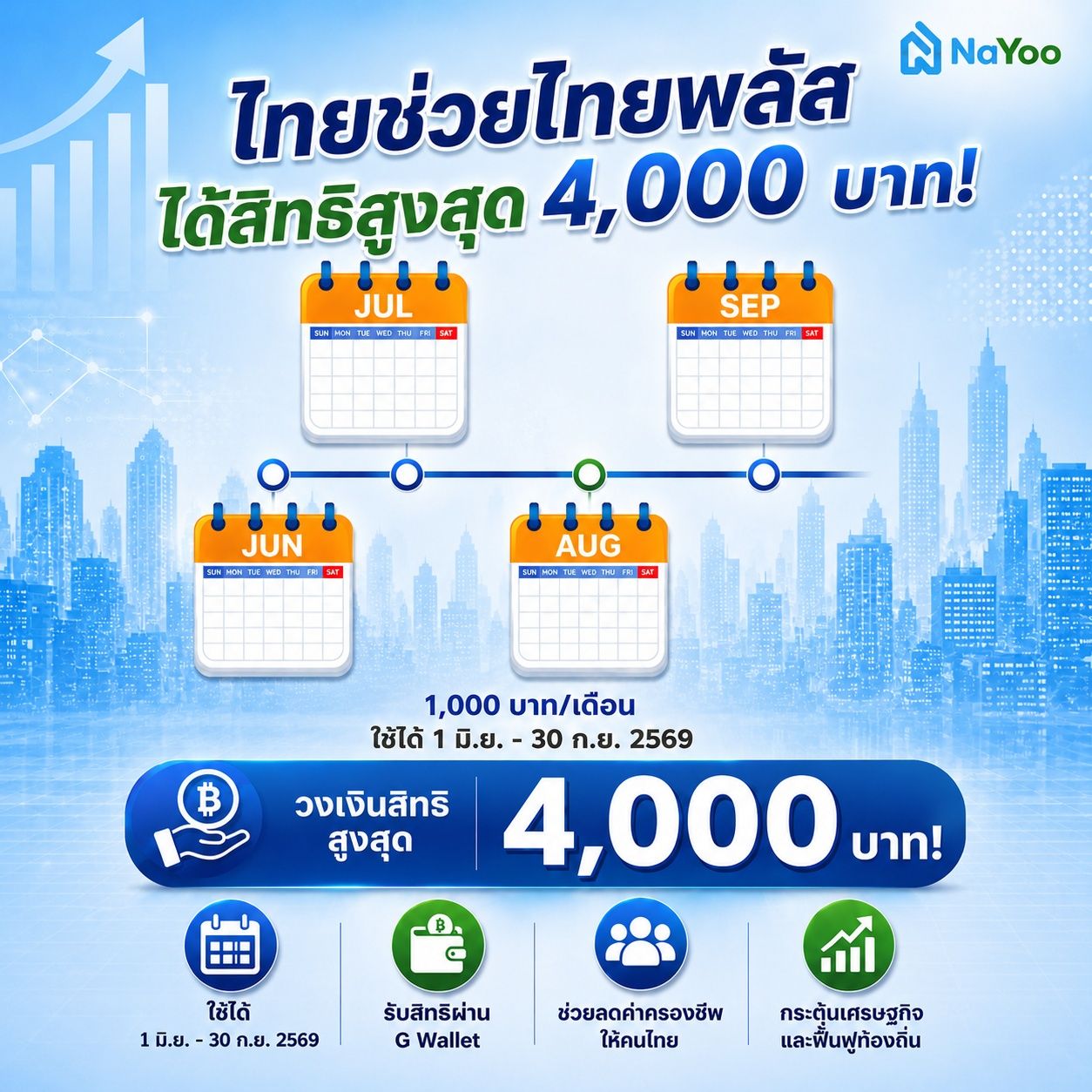 สิทธ์ไทยช่วยไทยพลัส