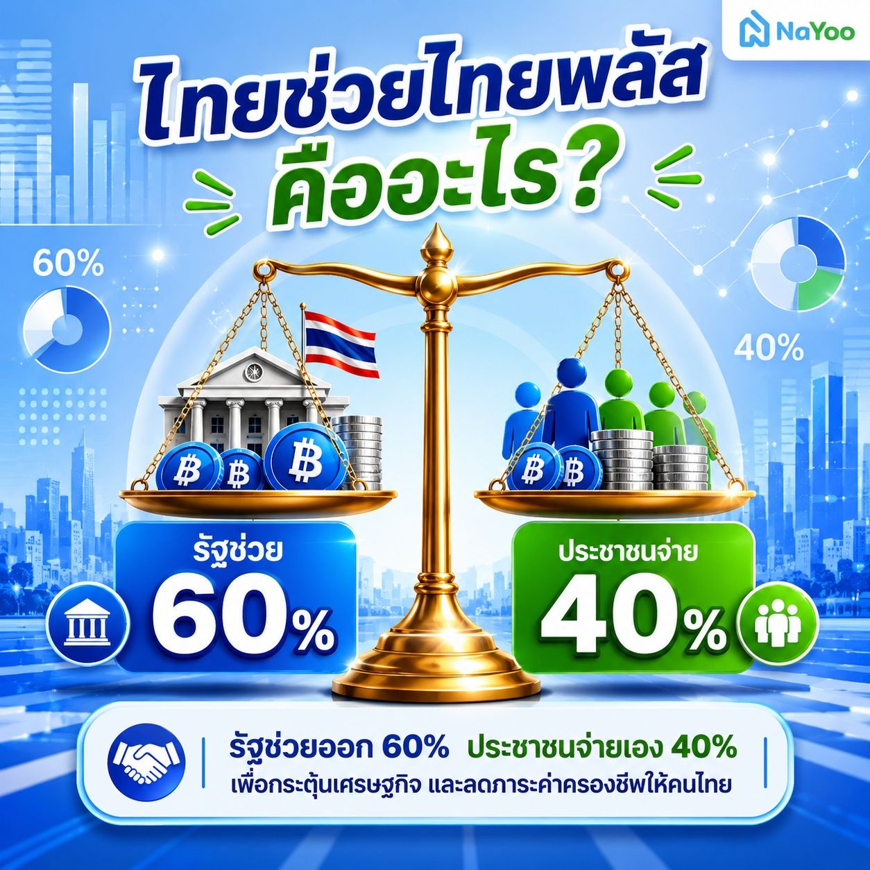 ไทยช่วยไทยพลัส