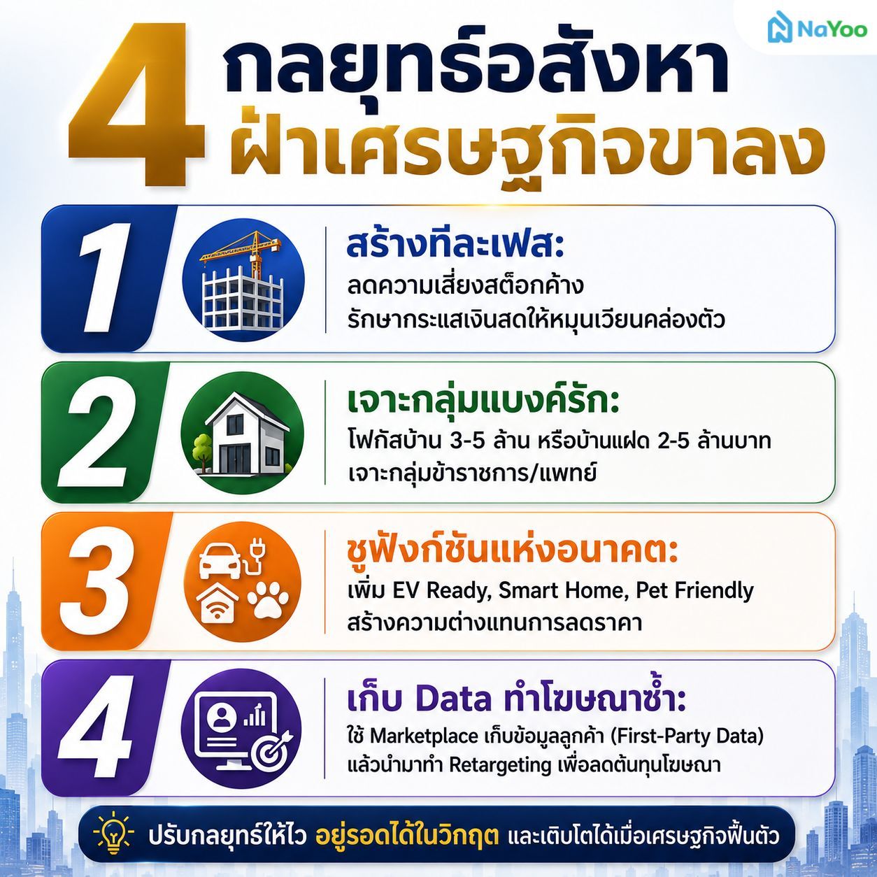 กลยุทธ์การตลาดอสังหา