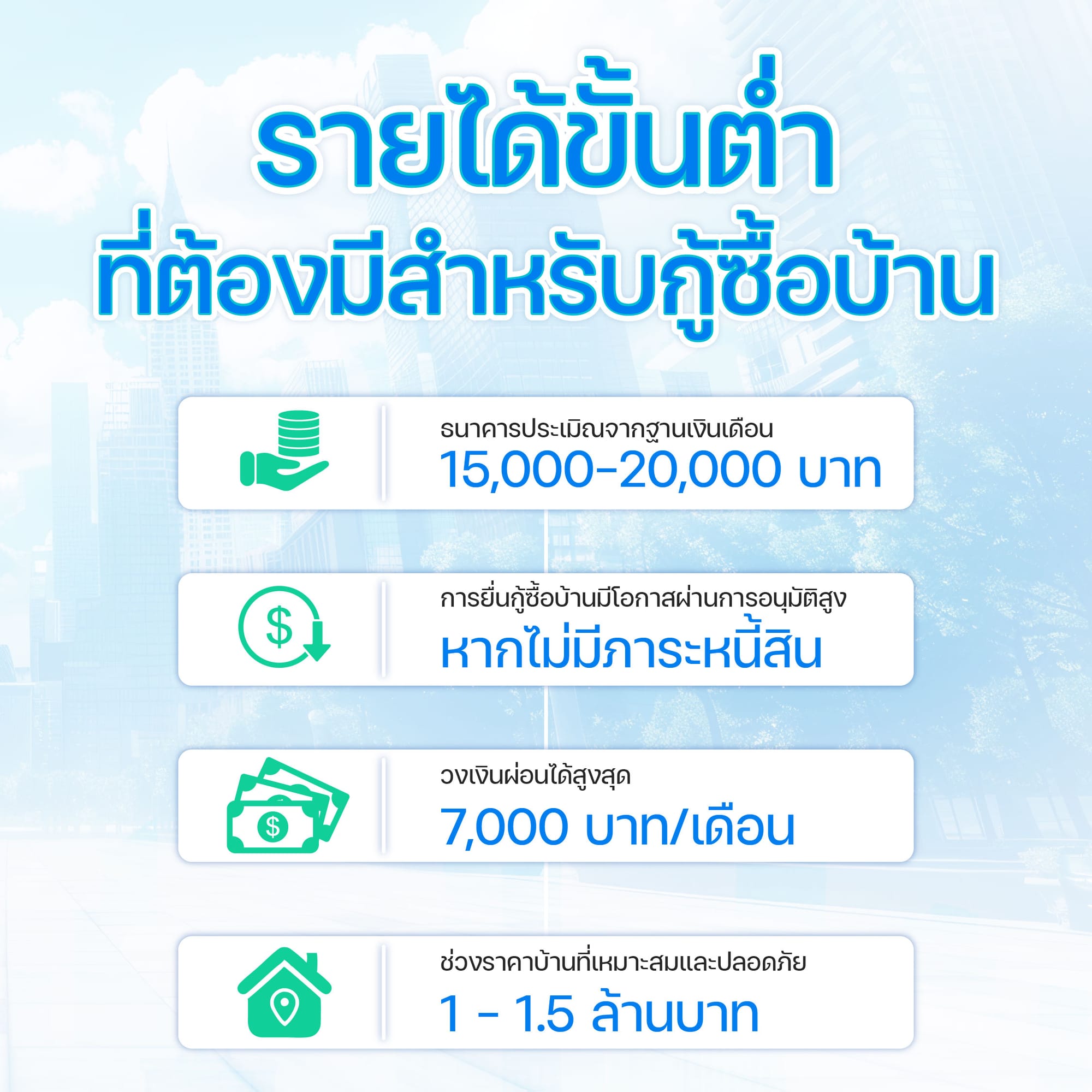 รายได้ขั้นต่ำที่ต้องมีสำหรับกู้ซื้อบ้าน&nbsp;