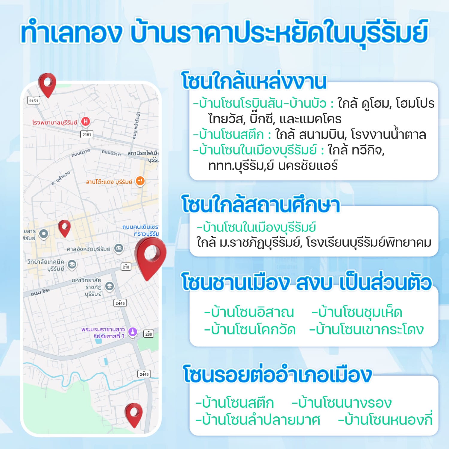 ทำเลทอง บ้านราคาประหยัดในบุรีรัมย์