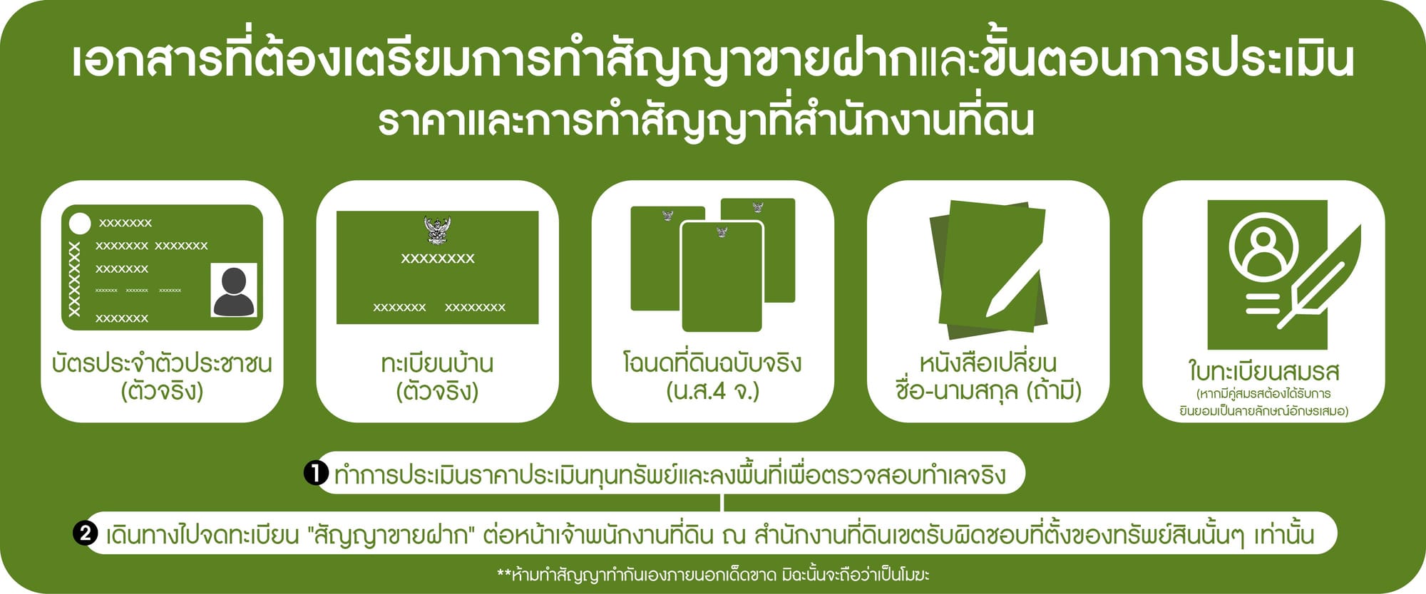 เอกสารที่ต้องเตรียมสำหรับการทำสัญญาขายฝาก