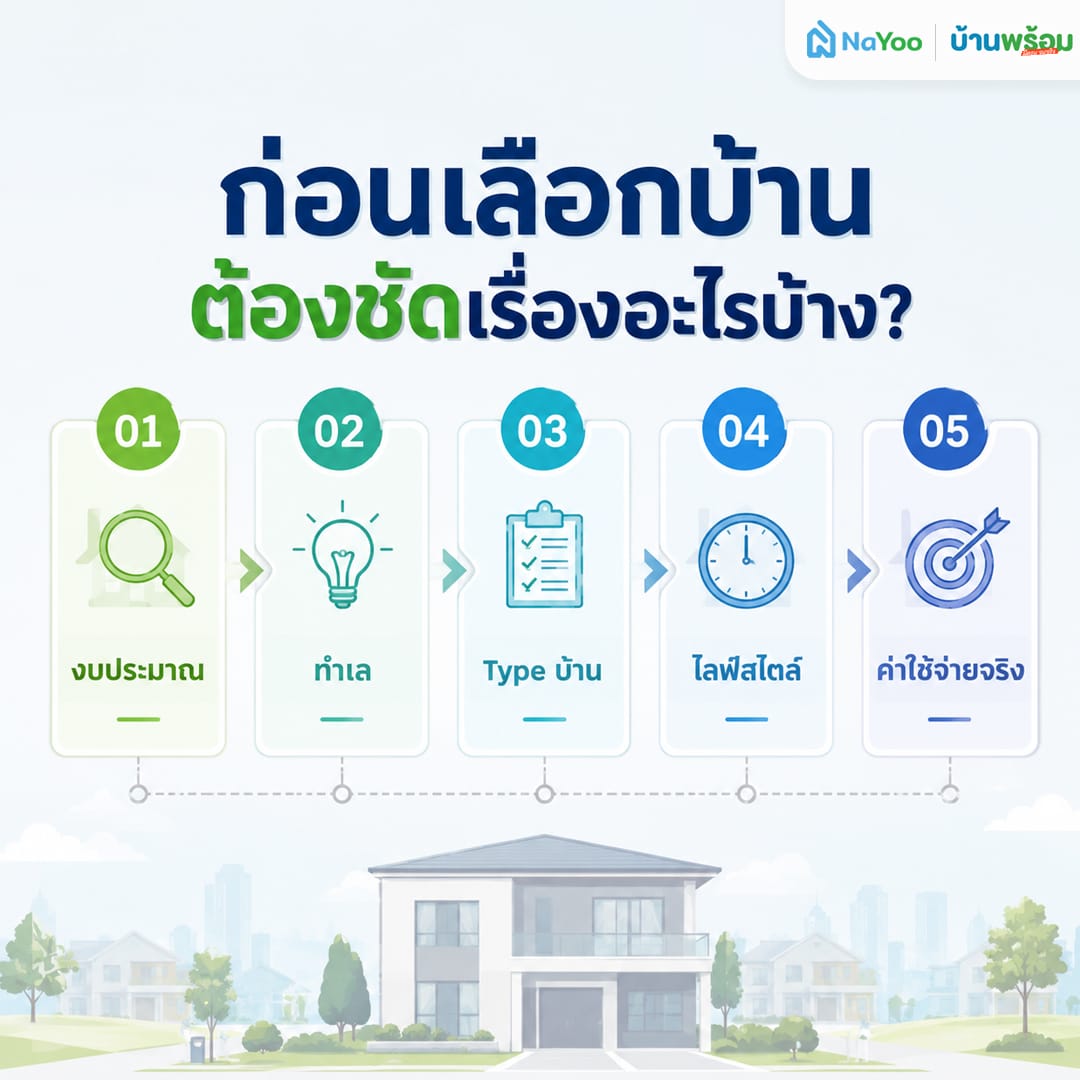 ก่อนเลือกซื้อบ้านต้องเช็คอะไร