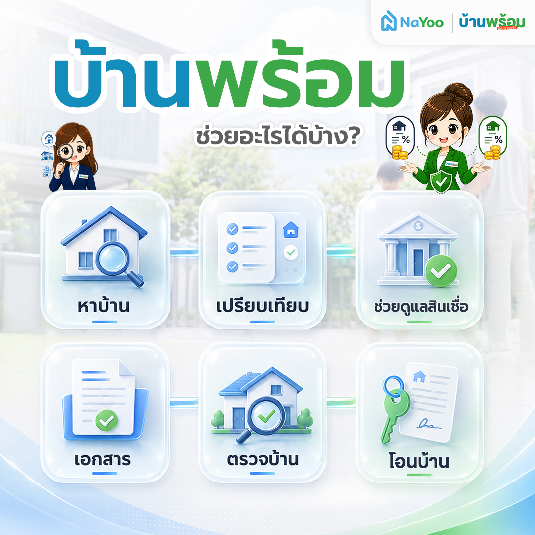 บ้านพร้อมคืออะไร ช่วยอะไรได้บ้างสำหรับคนมองหาบ้าน
