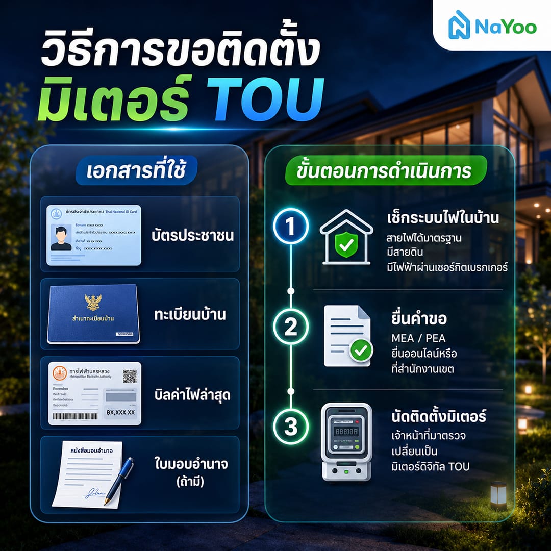 ขั้นตอนการขอติดตั้งมิเตอร์ TOU พร้อมเอกสารที่ต้องใช้