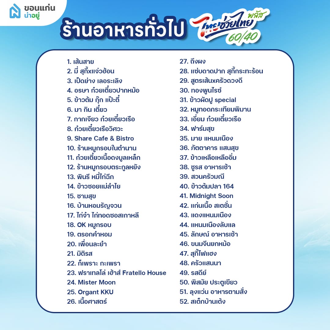 ร้านคนละครึ่งพลัส หมวดหมู่ ร้านอาหารทั่วไป