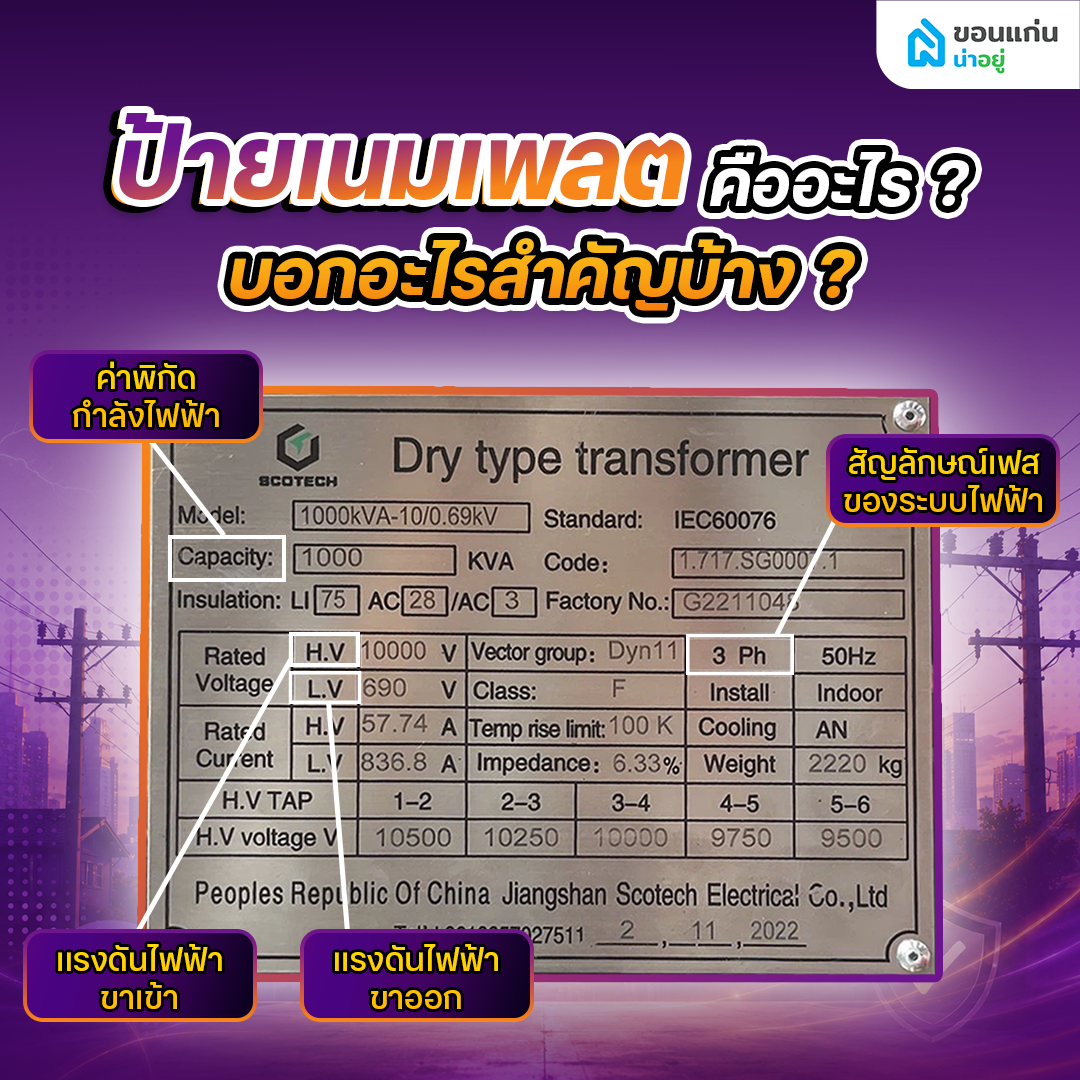 ป้ายเนมเพลต คืออะไร