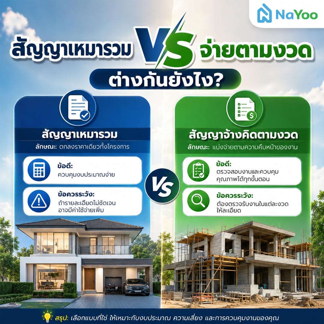 เปรียบเทียบ สัญญาเหมารวม VS จ่ายตามงวด