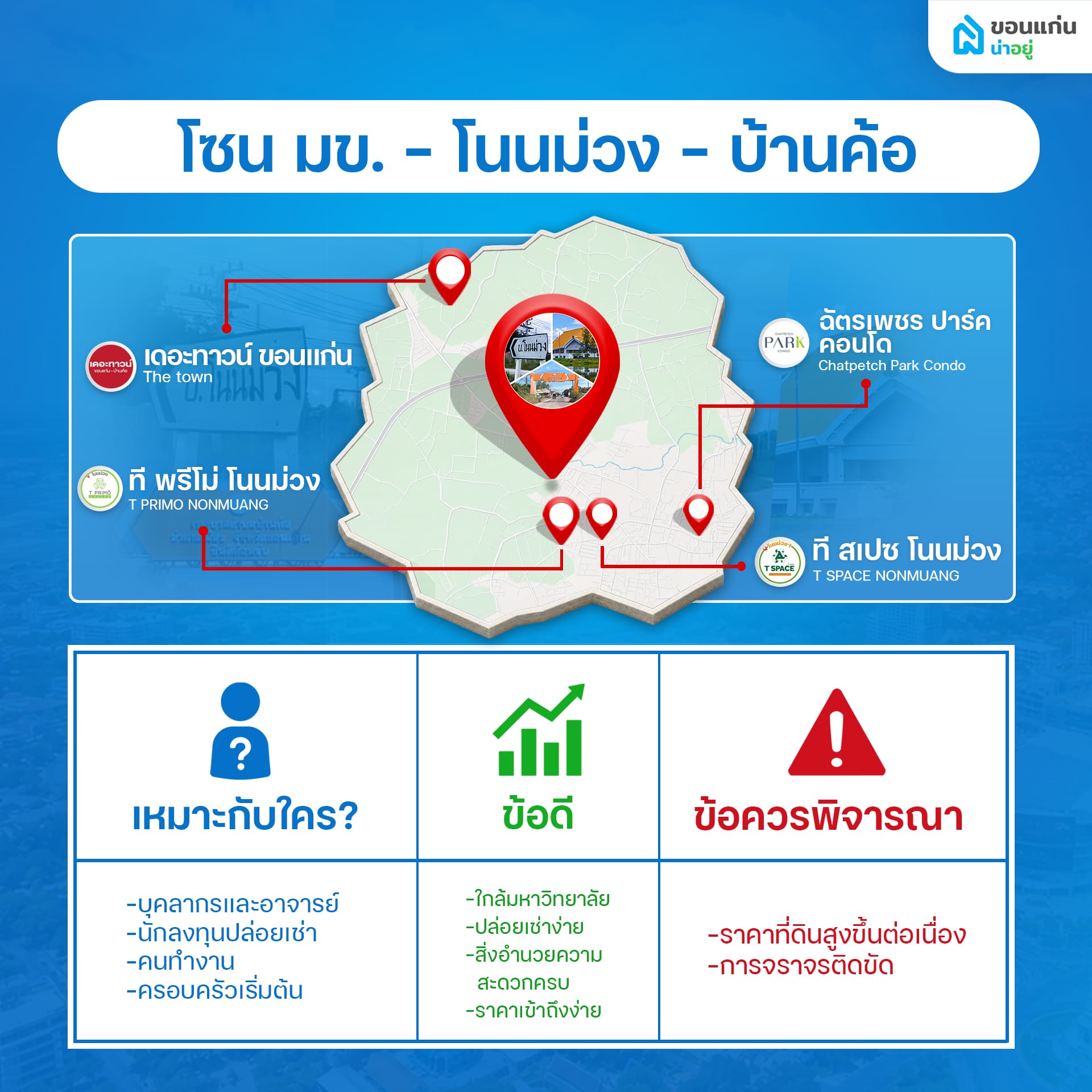 โซน มข. - โนนม่วง - บ้านค้อ