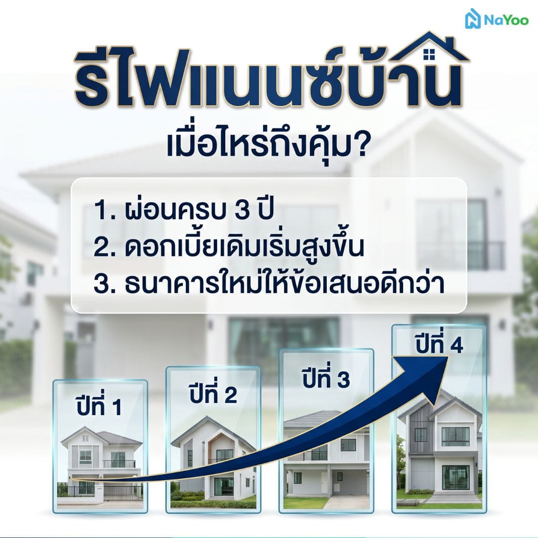 เงื่อนไขการรีไฟแนนซ์บ้านยังไงให้คุ้ม