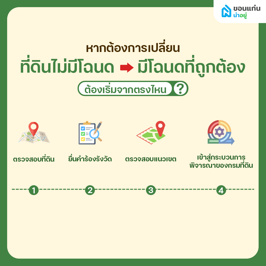 หากต้องการเปลี่ยนที่ดินไม่มีโฉนดให้มีโฉนดที่ถูกต้อง ต้องเริ่มจากตรงไหน?