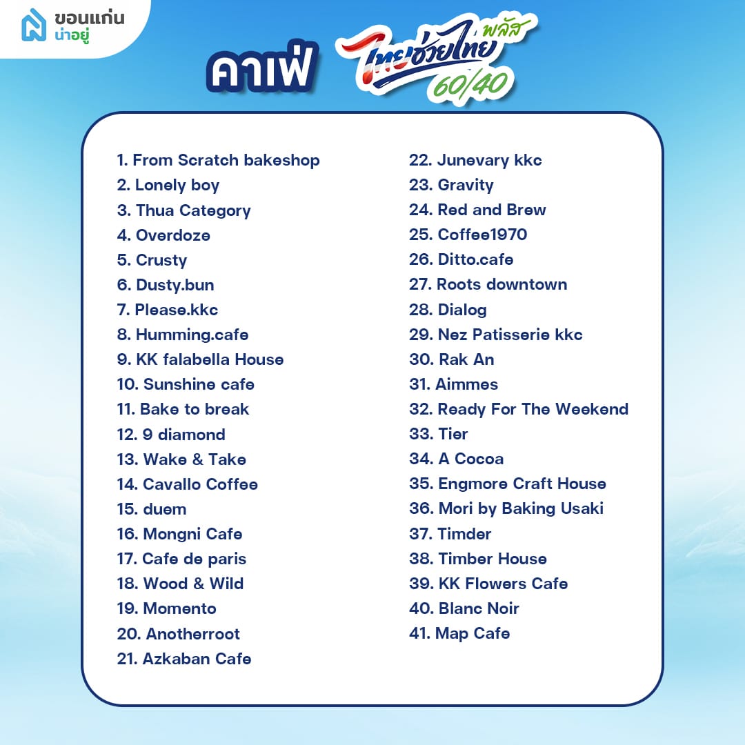 ร้านคนละครึ่งพลัส หมวดหมู่ คาเฟ่
