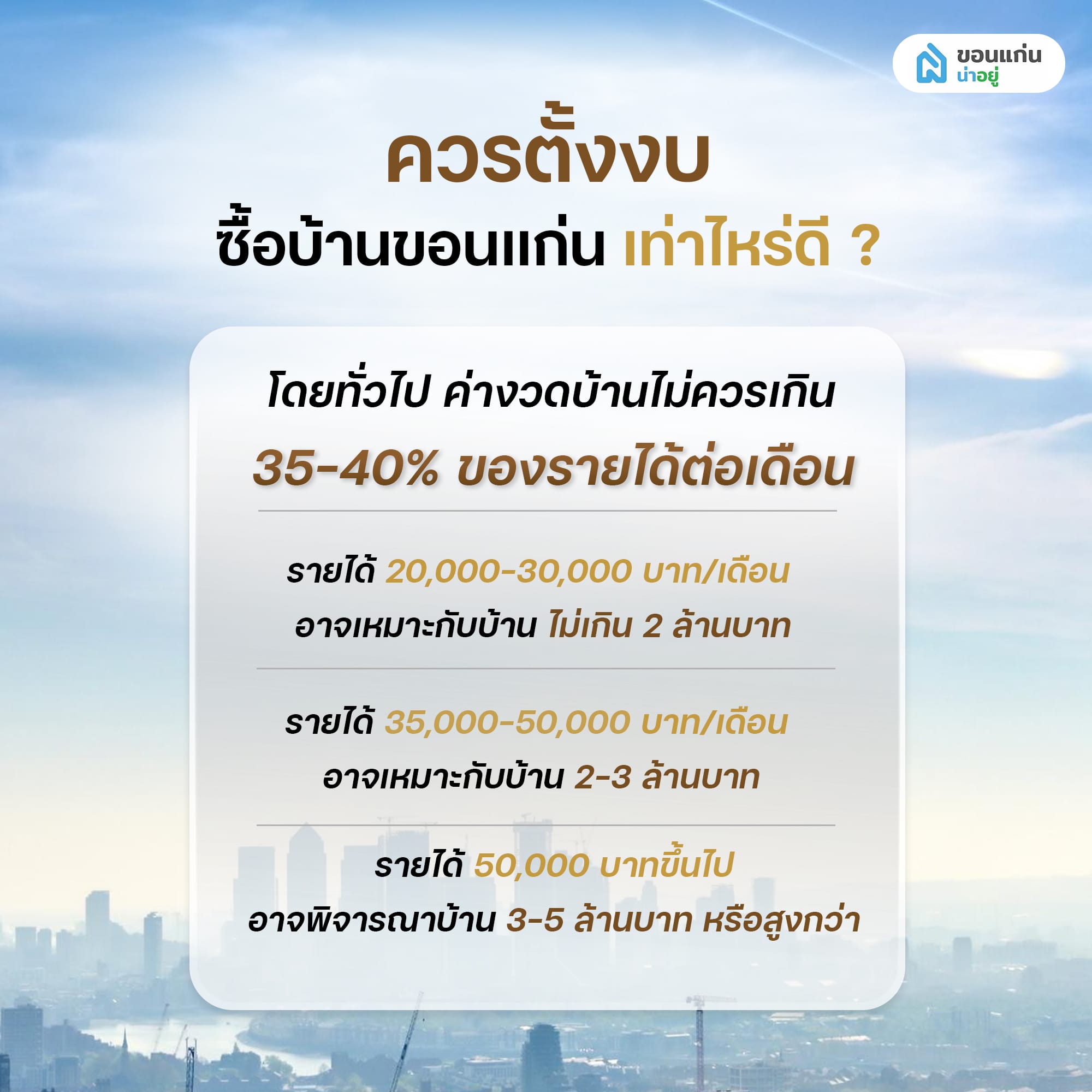 ควรตั้งงบซื้อบ้านขอนแก่นเท่าไหร่ดี?