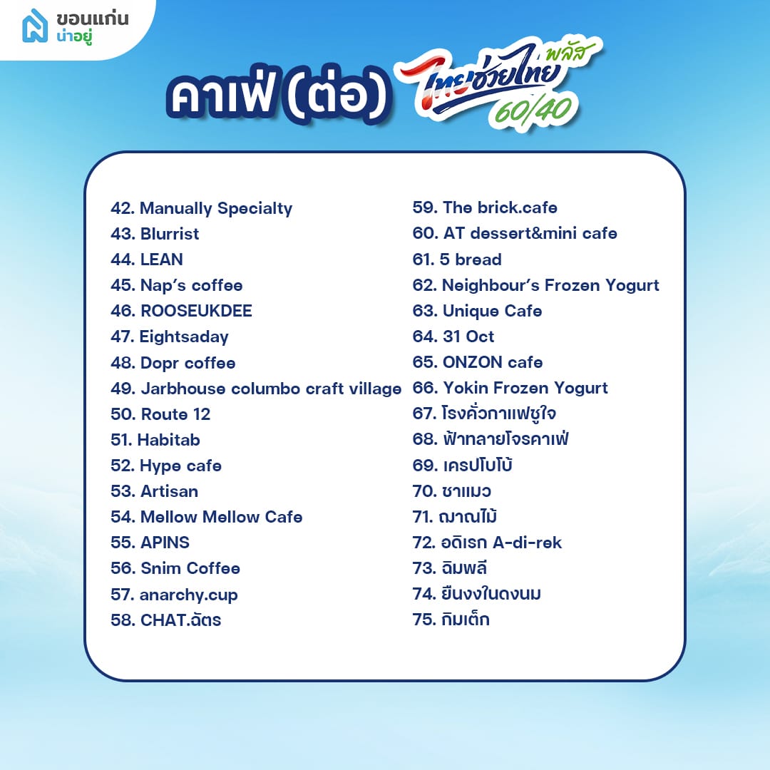 ร้านคนละครึ่งพลัส หมวดหมู่ คาเฟ่