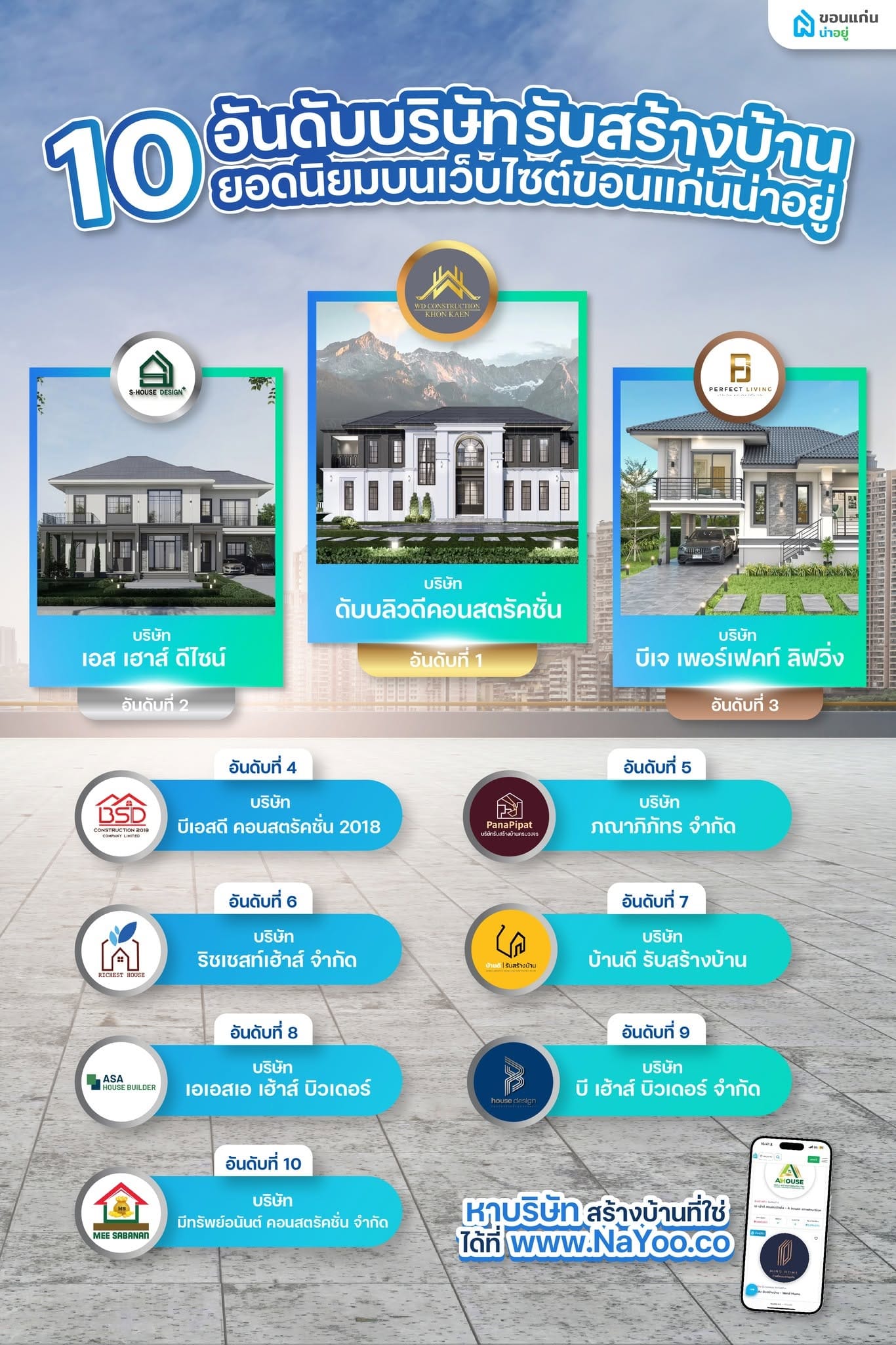 Top 10 บริษัทรับสร้างบ้านขอนแก่น ยอดนิยม