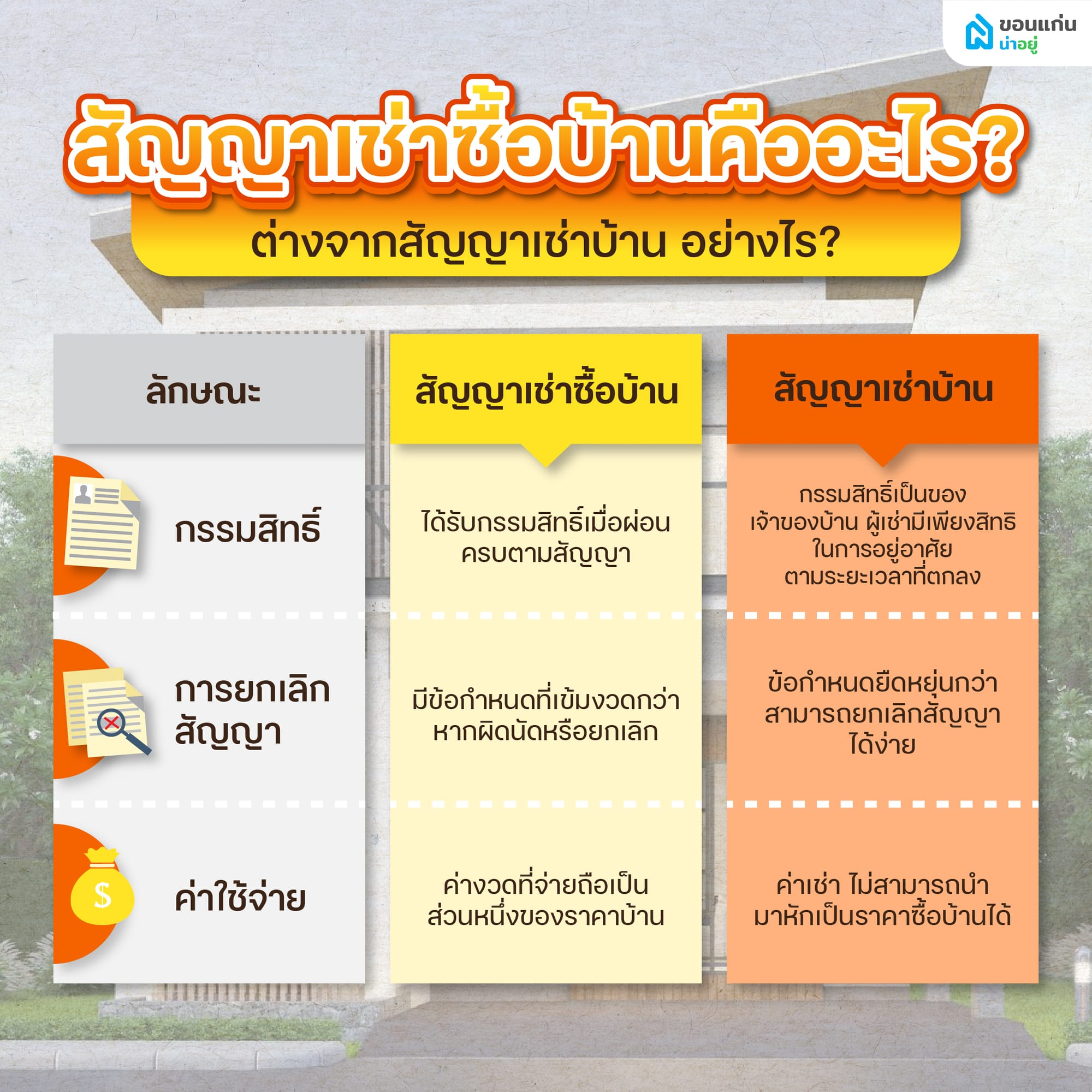 สัญญาเช่าซื้อบ้าน คืออะไร