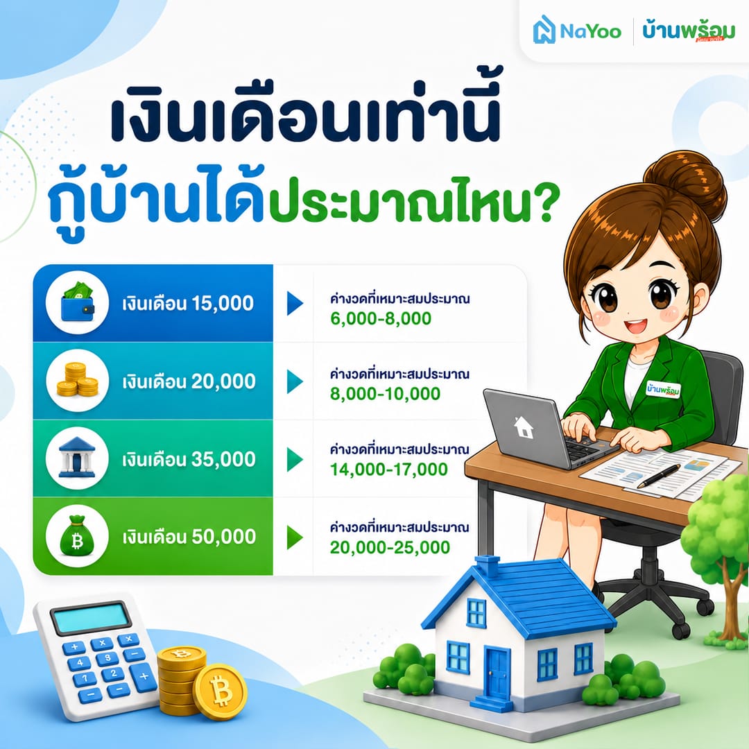 ตารางเปรียบเทียบเงินเดือนแต่ละขั้น กู้บ้านได้เท่าไหร่