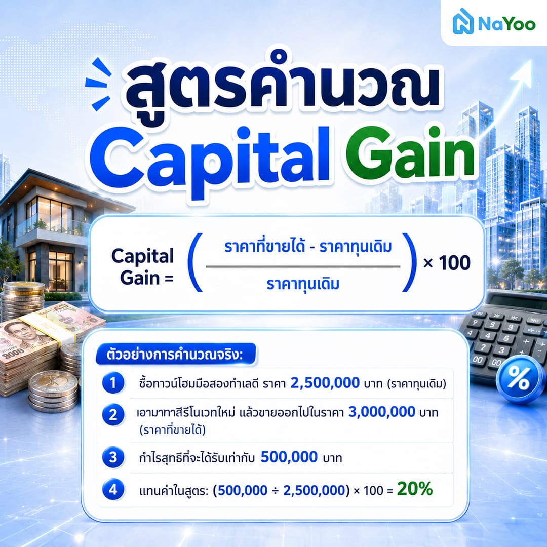 สูตรคำนวณ Capital Gain คืออะไร