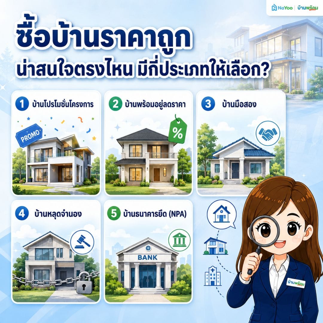 หาบ้านราคาถูกได้จากที่ไหน