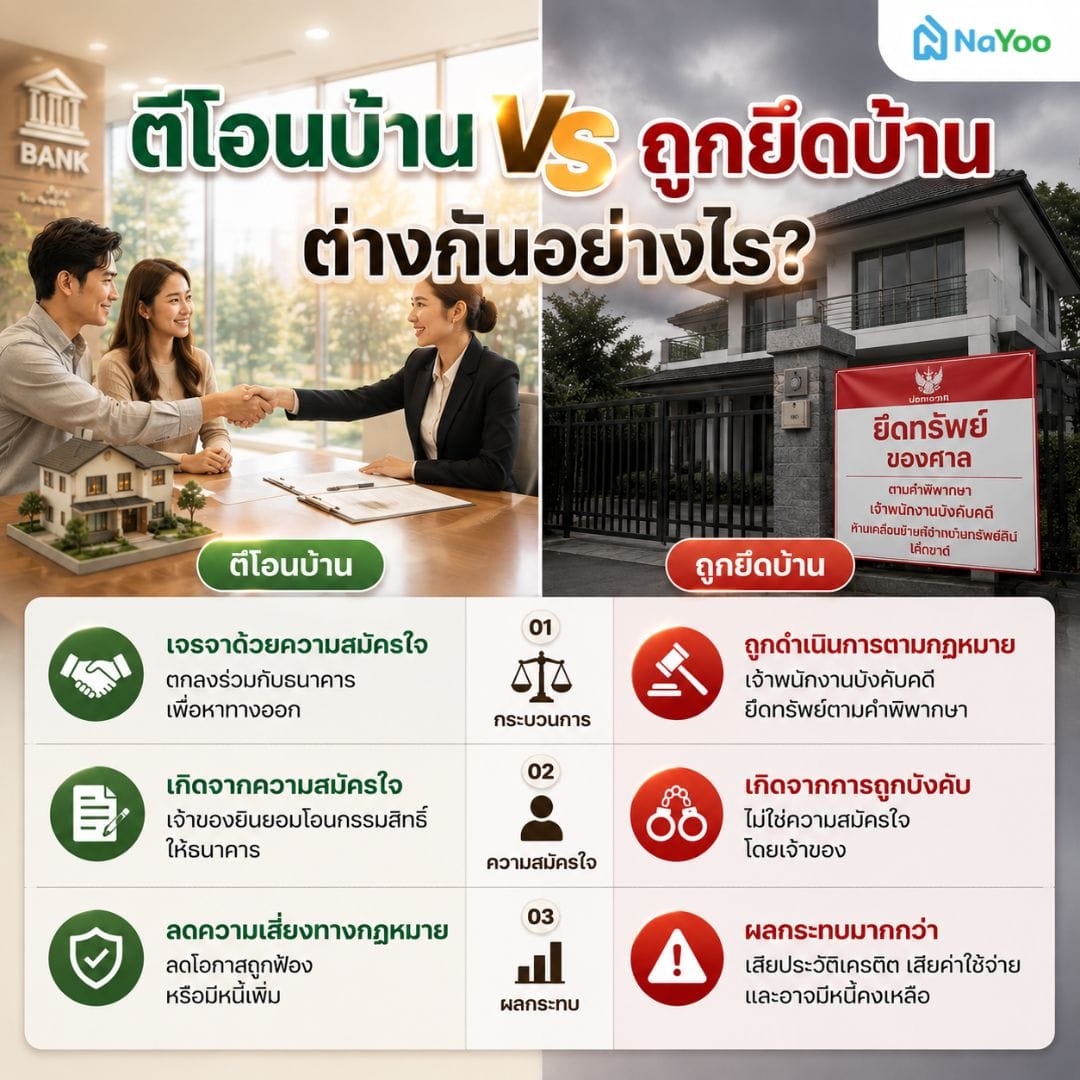 เปรียบเทียบ การตีโอนบ้าน VS ถูกยึดบ้าน ต่างกันอย่างไร