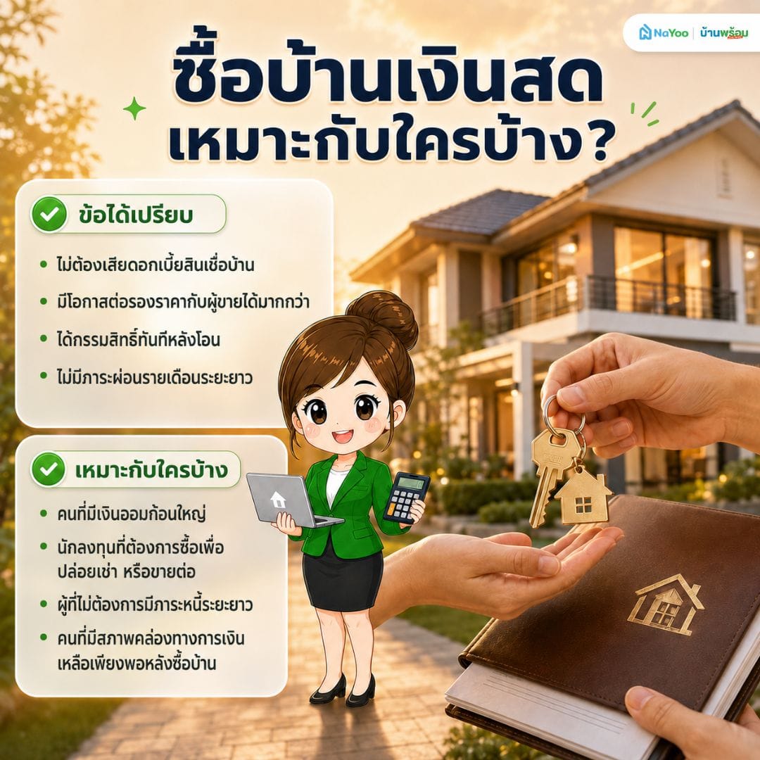 ซื้อบ้านเงินสดดียังไง