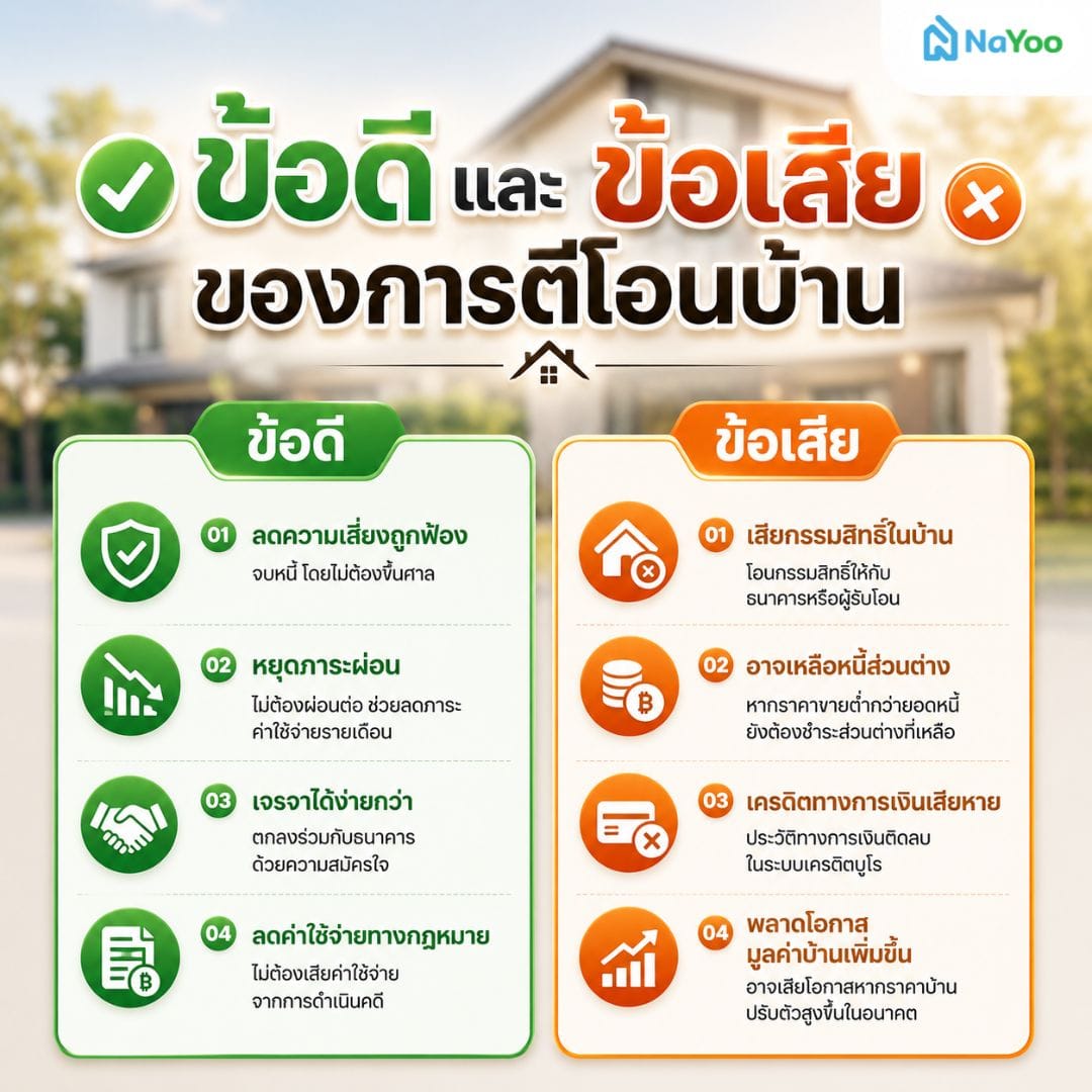 สรุปข้อดีและข้อเสียของการตีโอนบ้านคืออะไร