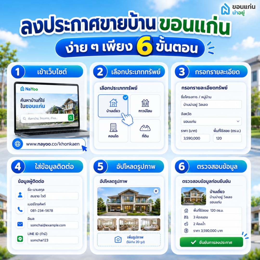 ขั้นตอนลงประกาศขายบ้านขอนแก่นกับน่าอยู่