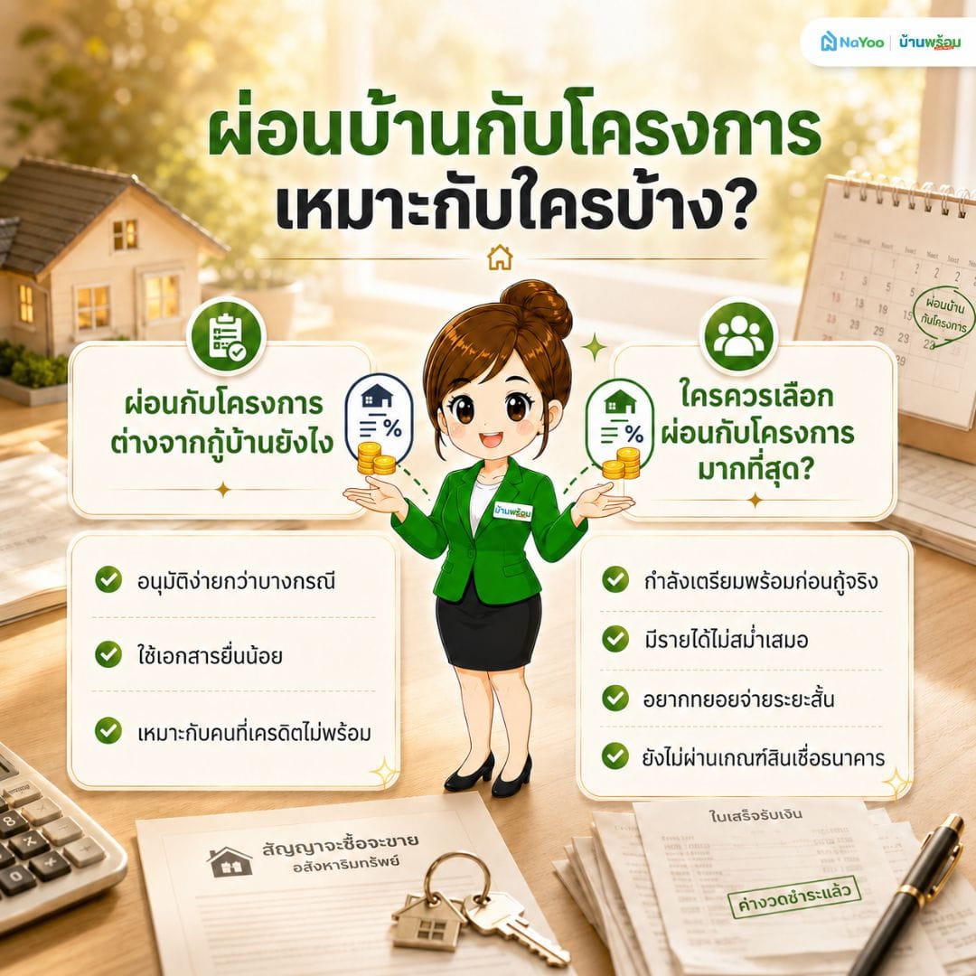 ข้อดีของการผ่อนบ้านกับโครงการ