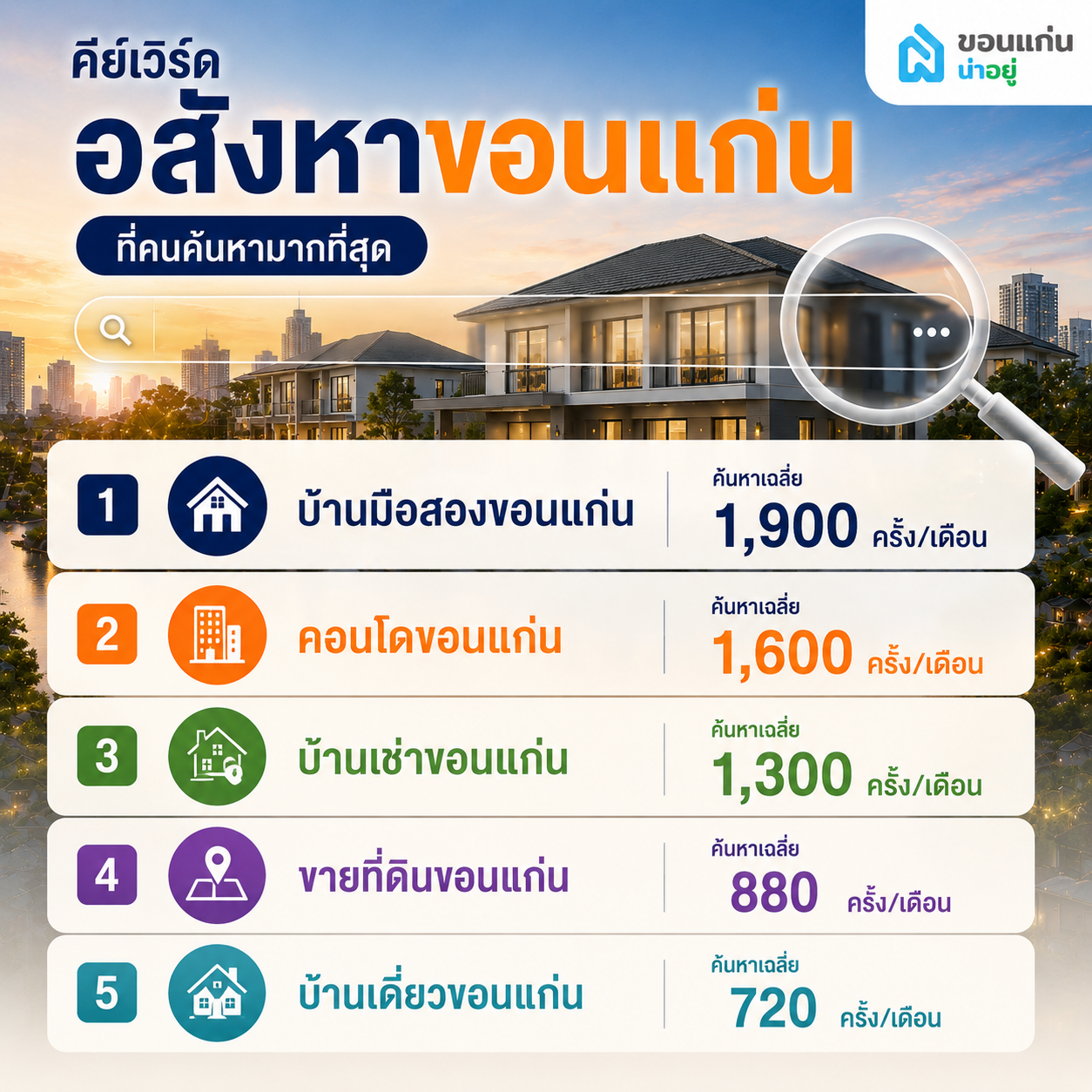 คีย์เวิร์ดอสังหาขอนแก่นที่คนค้นหามากที่สุด