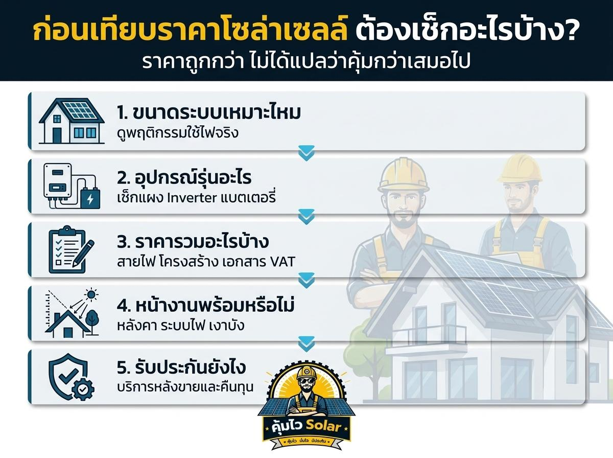 ตารางเปรียบเทียบจากสเปกและขอบเขตงานเดียวกัน